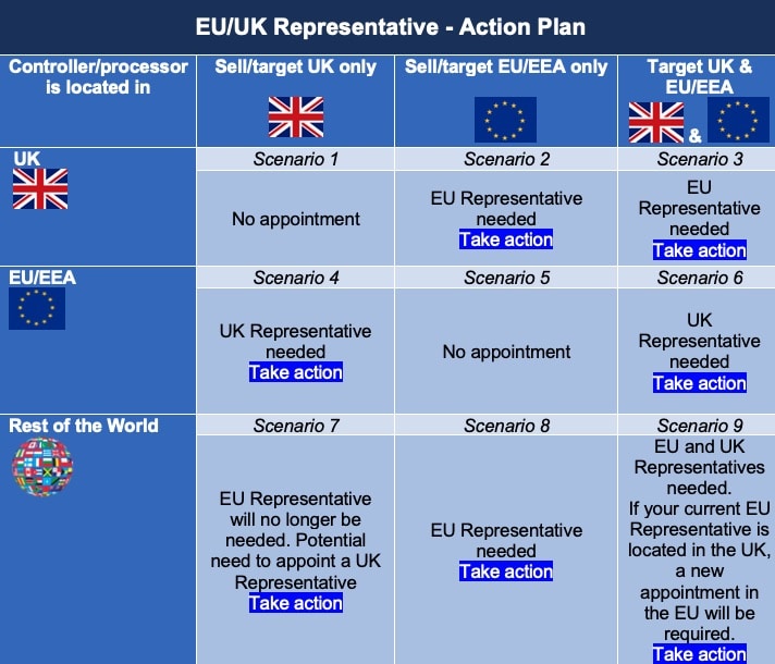 EU Representative_Brexit_Action Plan (1)